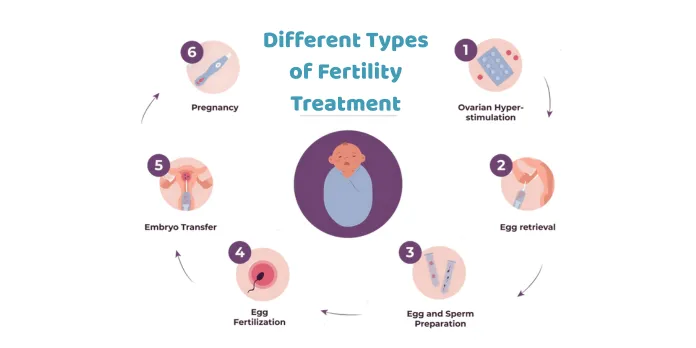 Advanced Fertility Care Pune